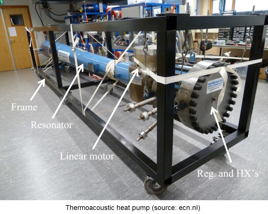 thermoacoustic HP